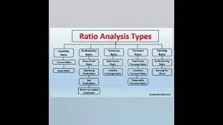 List of Financial Ratio