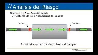 22/10/20 Sistema de Extinción de Incendios con CO2 según NFPA 12