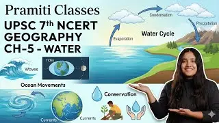 UPSC NCERT Notes: Water | Class 7 Geography Chapter 5