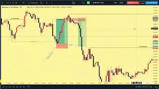 BTCUSDT multiple time frame analysis,,