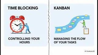 Untuk Mengatur Waktu, Time Blocking atau Personal Kanban?