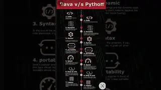 Java vs Python: The best programming languages for beginners #python #java  #coding #shorts + tech