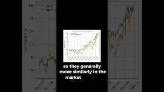 Pairs Trading Quant Strategy
