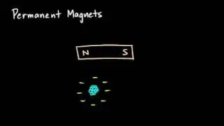 Physical Science 6.7b - Magnets and Magnetic Domains