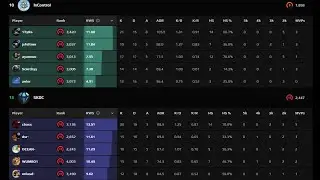 Faceit League S56 Advance Incontrol vs SKDC