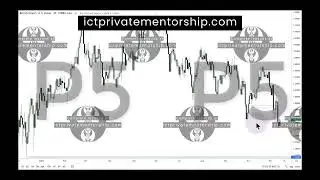 ICT private mentorship tips and insights: amplified market marke model (MMXM)