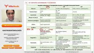 Hepatitis Autoinmune 2025: Diagn&oacute;stico, Anticuerpos, Biopsia y Tratamiento Inmunosupresor VILLAMEDIC