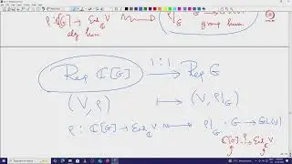 Lec 12 Basics of representation theory of finite groups