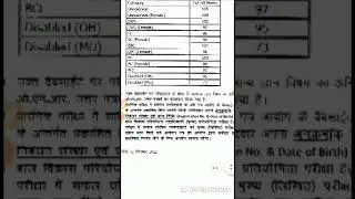 #CDPO CUT OF #BPSC CDPO 2022 CUT OFF