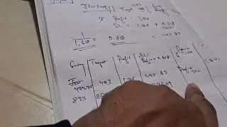 Bulletproof Trading System