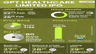 gpt healthcare ipo gmp,gpt healthcare ipo,gpt healthcare ipo review,gpt healthcare ipo news