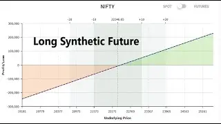 Long Synthetic Future Option Strategy