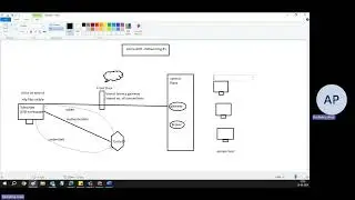 Azure AVD Networking #1