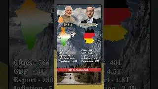 India vs Germany #india #germany #gdp #bmw #inflation