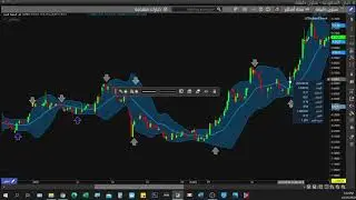 (Bollinger Bands)  الدرس الثاني كيف تستخدم البولنقر باندز