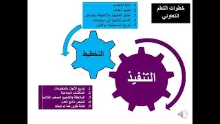 المحاضرة العاشرة: استخدام استراتيجية التعلم التعاوني في تدريس الدراسات الاجتماعية