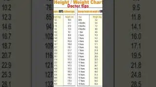 Normal child weight and height ||#shorts🧑&zwj;🧒🧑&zwj;🧑&zwj;🧒