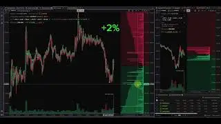 Ч1. Скальпинг на терминале Moontrader