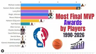NBA Most Finals MVP Awards (1990&ndash;2026) | Bar Chart Race