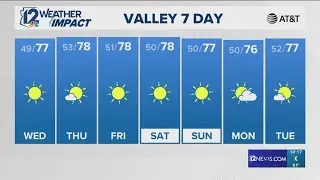 Evening weather forecast for January 13,2026