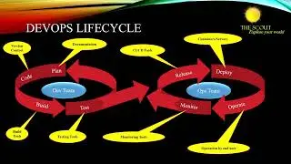 What is Devops, Virtualizaion,Containerization ( DevOps tutorial from scratch )