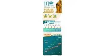 10 Things Every Michigan Family Should Know 529 College Savings Infographic