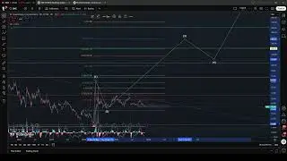 GAMESTOP $GME - I DIDNT HEAR NO BELL