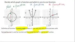Is the graph one to one function?