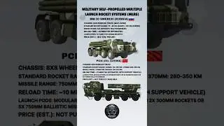 BM-30 Smerch vs PCH-191 &ndash; Best Next-Gen Self-Propelled Artillery ?