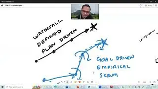 When To Apply Agile / Scrum For Your Project? Get Your Answers With Amit Kulkarni Part -1 | WOA