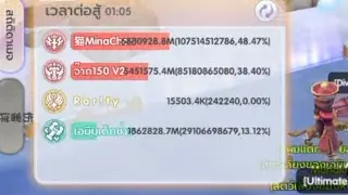Holy RG DPS Testing 107B/S Fat tiger Collab patch