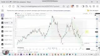 NLMK прогноз курса акций Липецк НЛМК и технический анализ. Перспективы акции, стоит ли покупать?