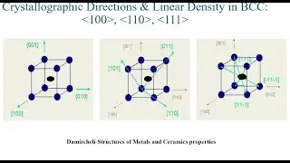 Crystallographic Directions and Linear Density in BCC Structures