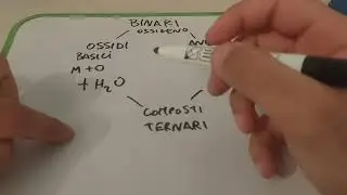 NOMENCLATURA COMPOSTI TERNARI - IDROSSIDI E OSSIACIDI - CHIMICA