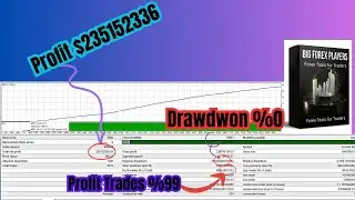 Big Forex Players EA MT4 &ndash; Institutional-Grade Automation with AI Precision