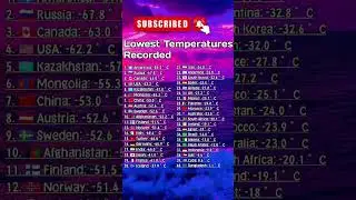 Lowest Temperatures Recorded #shorts #temperature #recorder #ranking