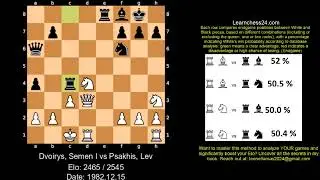 French Defense   The Master teaches how to control the board without moving many pieces    Dvoirys S
