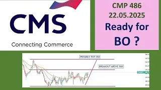 CMS INFO SYSTEMS chart view as of 22 may 2025