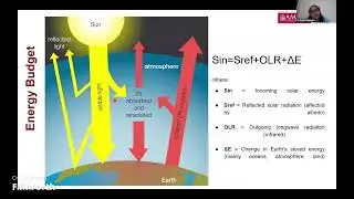 ATB TALK #2 - Climate Smart Agriculture | Dr. Raji P. - Amrita School for Sustainable Futures