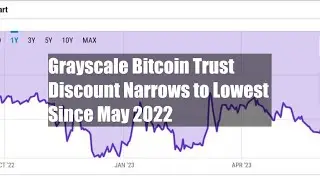 Grayscale Bitcoin Trust Discount Narrows to Lowest Since May 2022