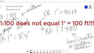 Converting between Representative Fraction (Ratio) Scale and Equivalence Relation (Equivalent) Scale