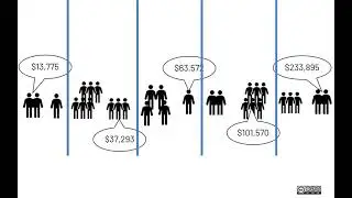 U.S. Census and Household Income: Short Demonstration