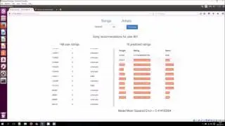 DD2471 Group 5 Presentation - Music recommendation system through Big Data analysis