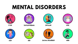 EVERY MENTAL DISORDER SIMPLY EXPLAINED