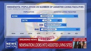 Minnesota pays millions to assisted living facilities linked to fraud defendant | Vargas Reports