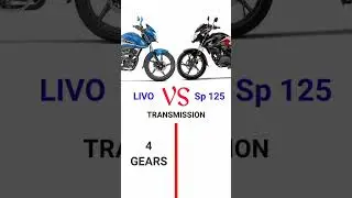 Honda Livo VS Honda sp 125 #bike #honda #hondasp125 #livo #shorts