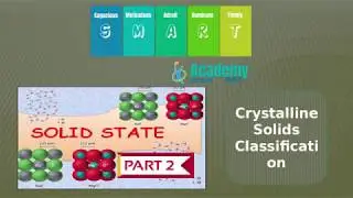 Plus Two Chemistry|Solid States|Classification of Crystalline Solids