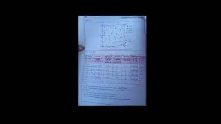 12(Sci) Biology practical A8 