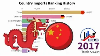 Country Imports Ranking History