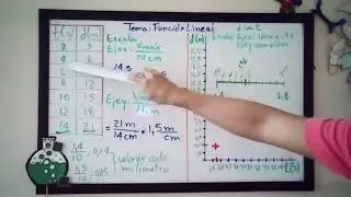 FUNCIÓN LINEAL, PARTE 3: LOCALIZACIÓN DE PUNTOS